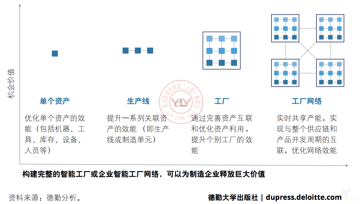 德勤：小处着手并迅速释放价值